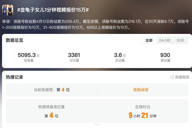 金龟子女儿1分钟视频报价15万！回应“蹭流量”：我妈努力一辈子<strong></p>
<p>交易员</strong>，不就是让我蹭吗？