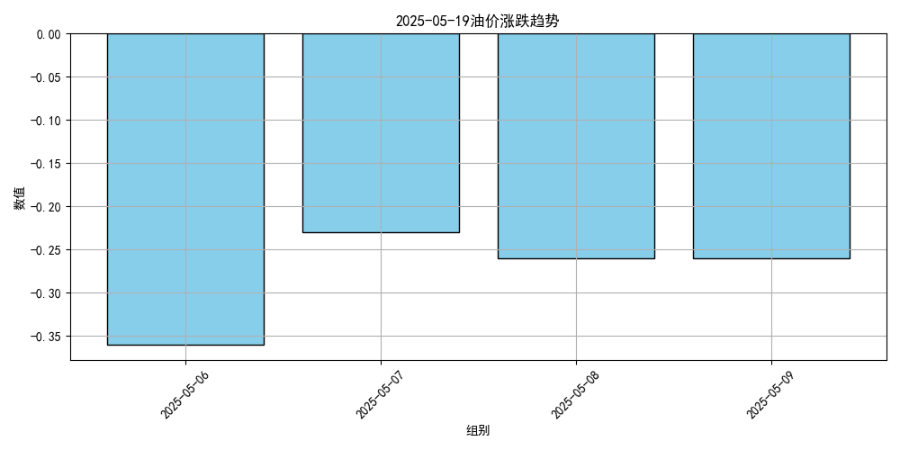价格将大跌<strong></p>
<p>交易员</strong>！或创2023年以来最低