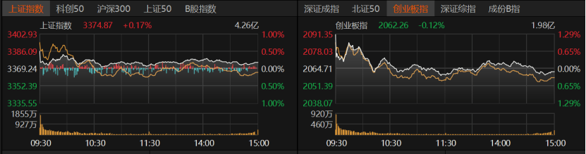 A股冲高受阻<strong></p>
<p>跟单</strong>，原因找到了