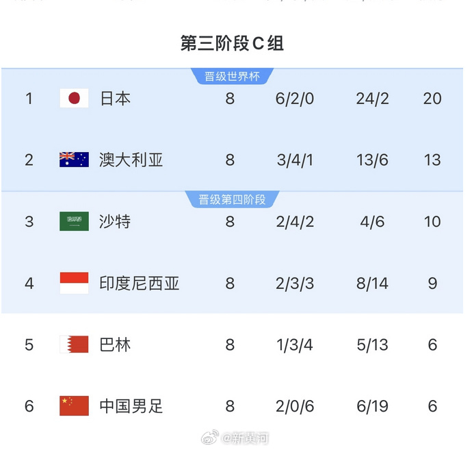 国足对阵印尼生死战时间定了<strong></p>
<p>跟单</strong>！北京时间6月5日21:45