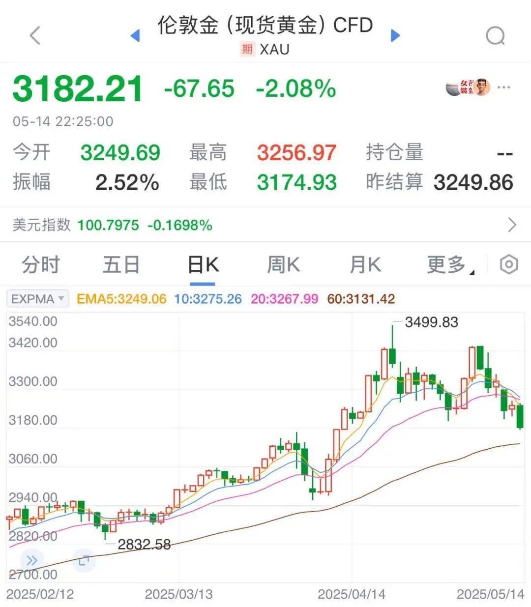 太突然！金价连续大跌，“买个手镯，半个月缩水2000多元<strong></p>
<p>菜单</strong>。”