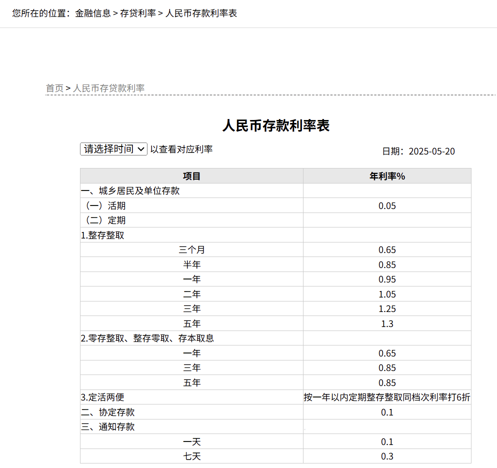 刚刚<strong></p>
<p>球员</strong>，降息了！六大行集体下调！