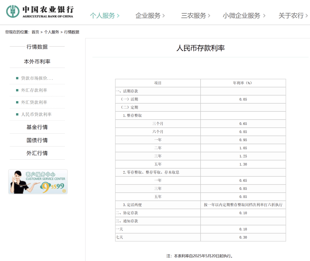 刚刚<strong></p>
<p>球员</strong>，降息了！六大行集体下调！