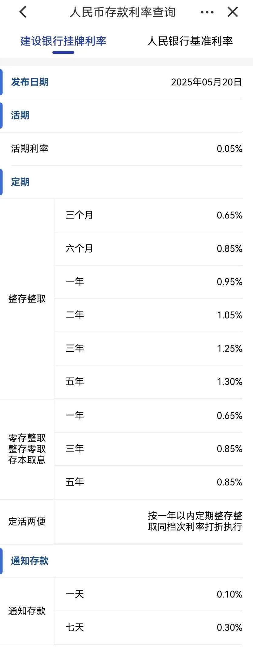 刚刚<strong></p>
<p>球员</strong>，降息了！六大行集体下调！