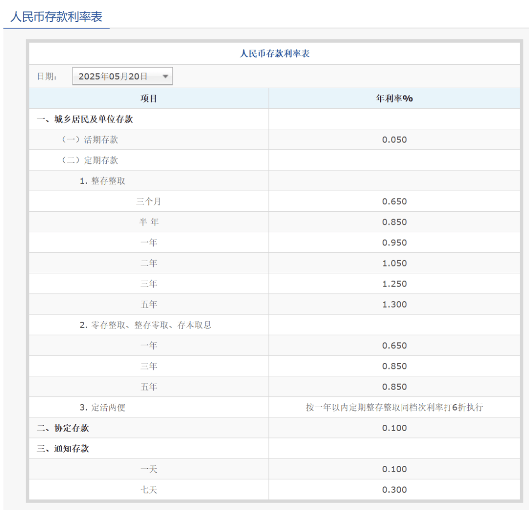 刚刚<strong></p>
<p>球员</strong>，降息了！六大行集体下调！