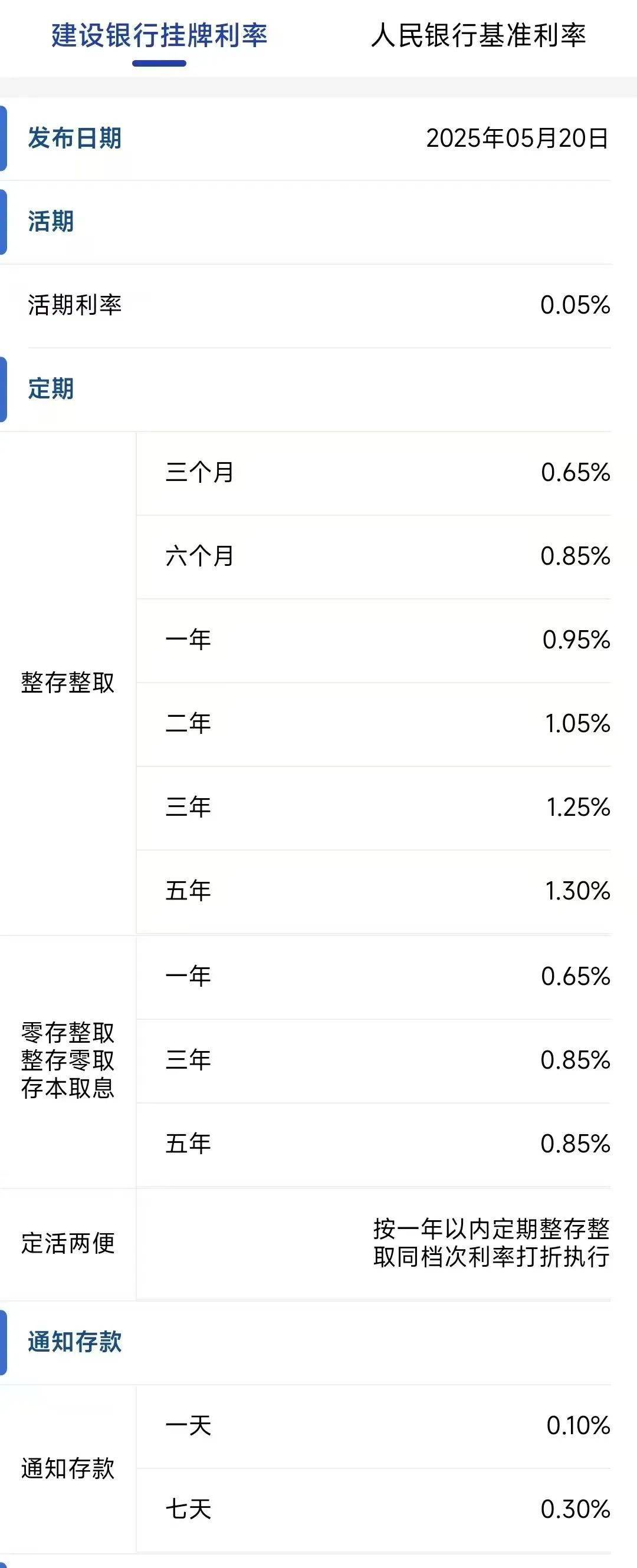 今日<strong></p>
<p>球员</strong>,下调存款利率!一年定期利率,跌破1%!刚刚,建行、招行公布→