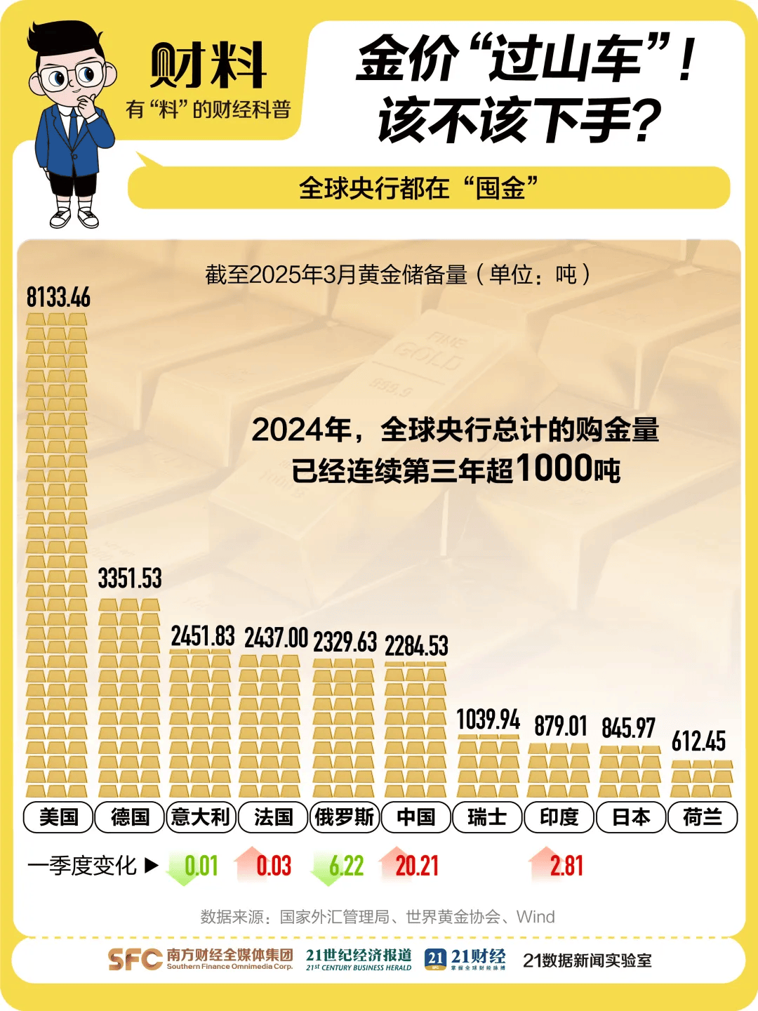 黄金创新高<strong></p>
<p>篮球</strong>！突破3340美元