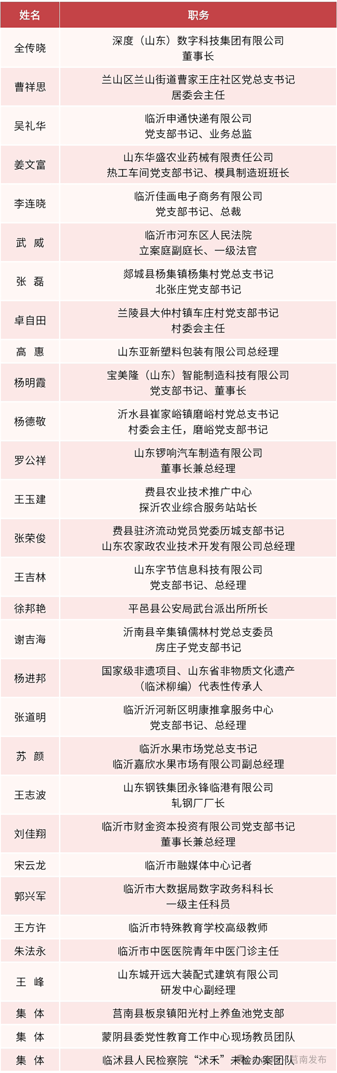 刚刚<strong></p>
<p>热气球</strong>！中共临沂市委组织部公布名单