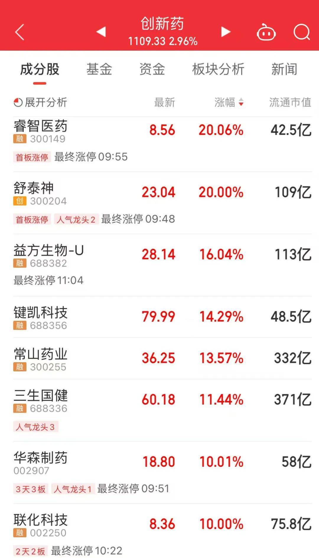 A股放量上涨<strong></p>
<p>汽水</strong>，超4400股飘红