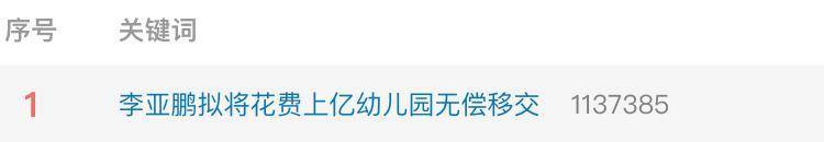 实探李亚鹏拟无偿移交的幼儿园：每月保教费上万<strong></p>
<p>契税</strong>，工作人员称每个班满班为20人