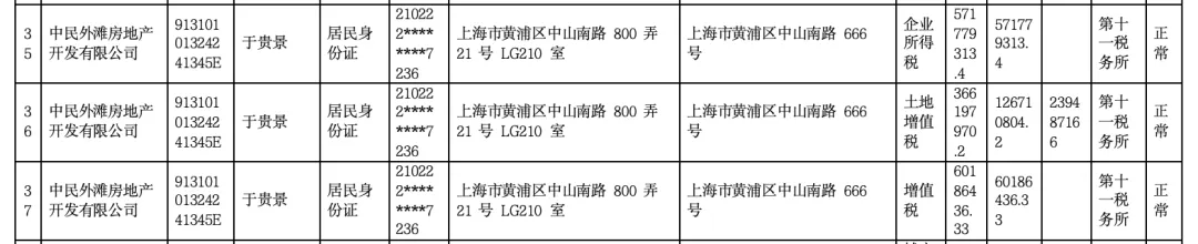女子4年前借贷900万元<strong></p>
<p>李易峰</strong>，拿下上海3000万元的豪宅，交房近2年仍未办下不动产权证！竟是因开发商欠税？公司最新回应来了