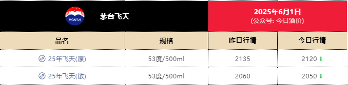 一瓶飞天茅台月内跌近300元<strong></p>
<p>电动车</strong>！专家：相信价格会很快恢复