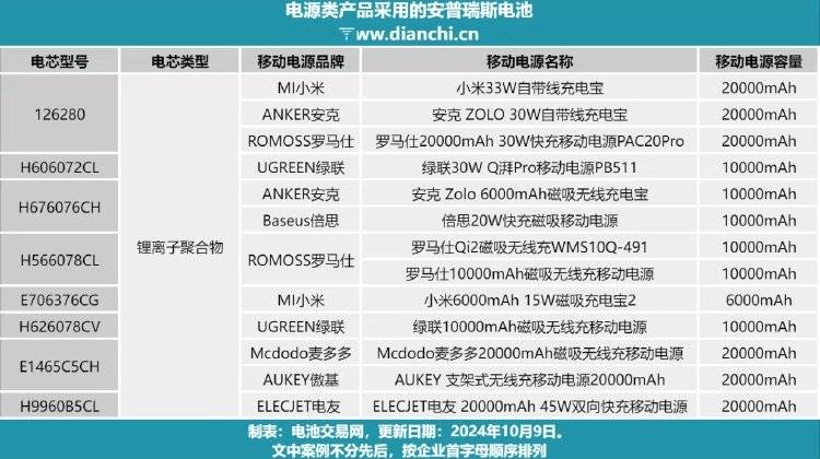 上登机“黑名单”！充电宝召回风波持续发酵<strong></p>
<p>自行车</strong>，国家出手了