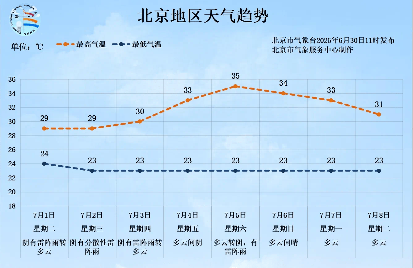 一场大范围明显降雨即将来临<strong></p>
<p>挖比特币</strong>，北京个别点将现大暴雨