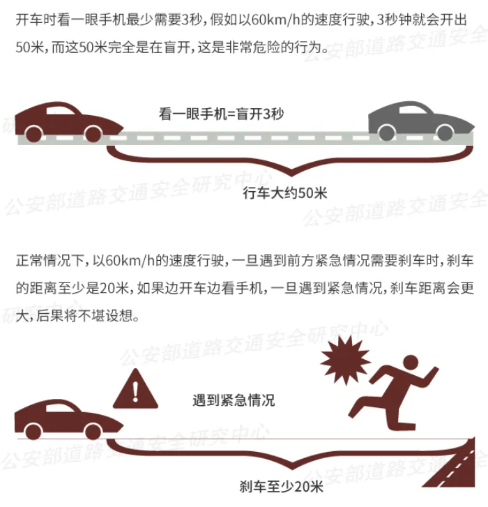 突发！64岁男子开车时低头看手机<strong></p>
<p>比特币中国</strong>，致3死3伤！提醒：勿“分心驾驶”！上海已启用无人机严查！