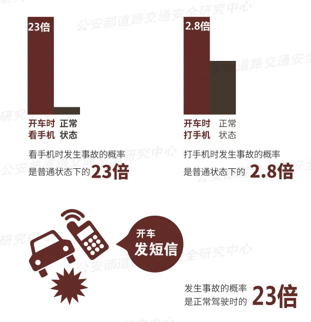 突发！64岁男子开车时低头看手机<strong></p>
<p>比特币中国</strong>，致3死3伤！提醒：勿“分心驾驶”！上海已启用无人机严查！