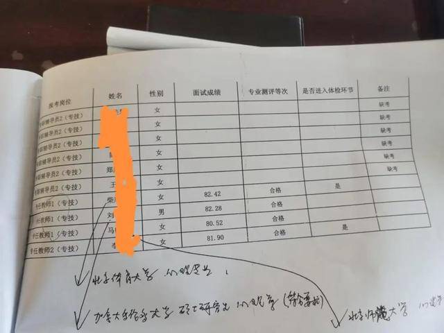 河北一高校引进高层次人才<strong></p>
<p>比特币中国</strong>，第2名举报第1名，官方回应