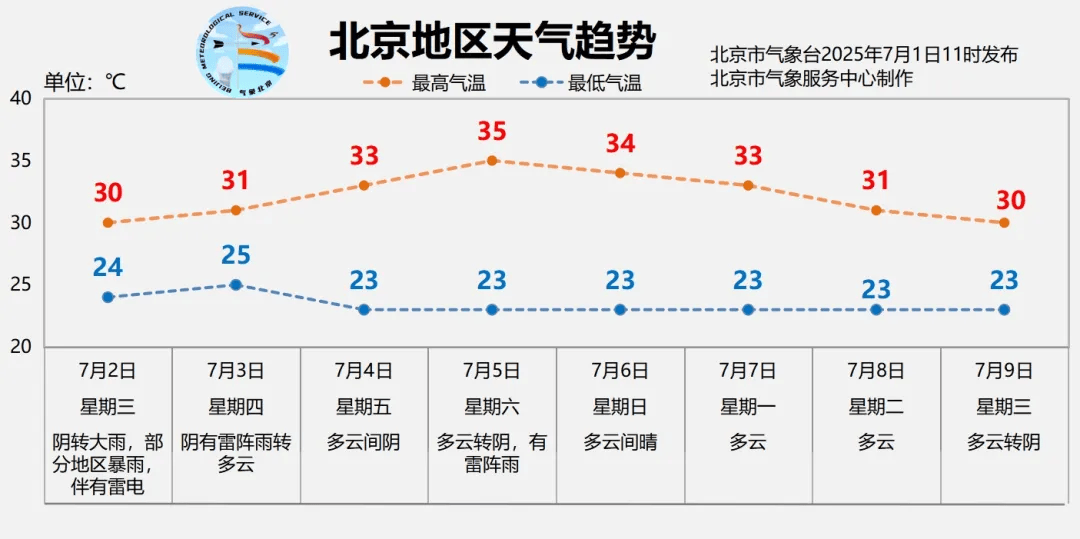 北京全市大雨<strong></p>
<p>比特币矿机</strong>，局地暴雨，并伴有雷电！北京部分列车临时停运