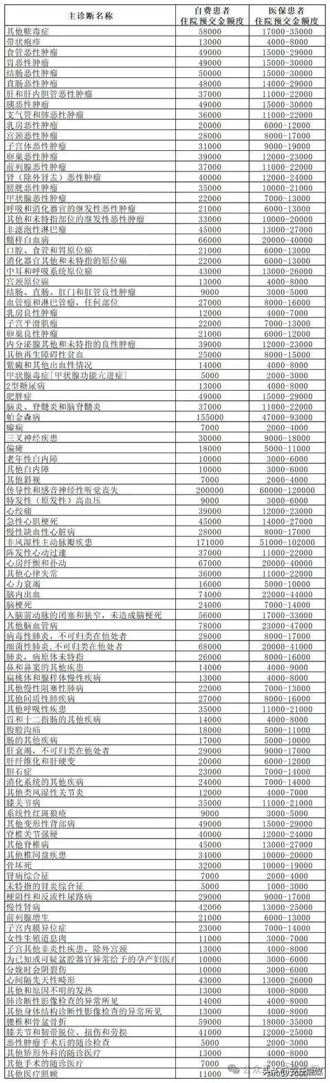 降了！山东多家医院已公布<strong></p>
<p>比特币矿机</strong>，这项费用全面下调