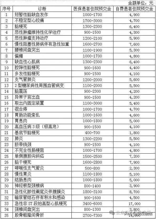 降了！山东多家医院已公布<strong></p>
<p>比特币矿机</strong>，这项费用全面下调