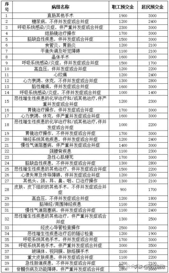 降了！山东多家医院已公布<strong></p>
<p>比特币矿机</strong>，这项费用全面下调