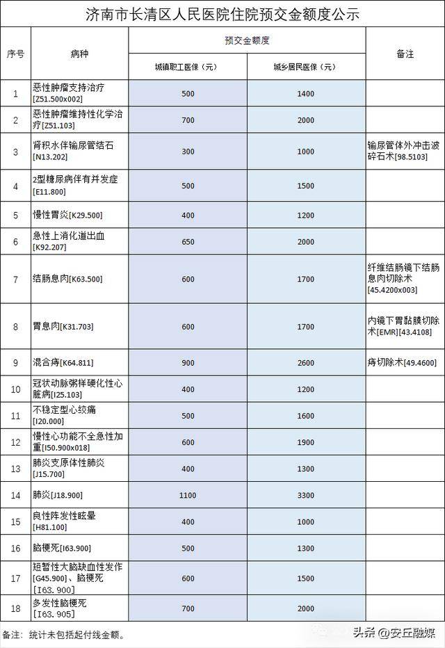 降了！山东多家医院已公布<strong></p>
<p>比特币矿机</strong>，这项费用全面下调