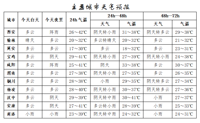 突破历史极值<strong></p>
<p>比特币挖矿机</strong>！西安雷阵雨、小到中雨要来了！陕西降雨时间确定！