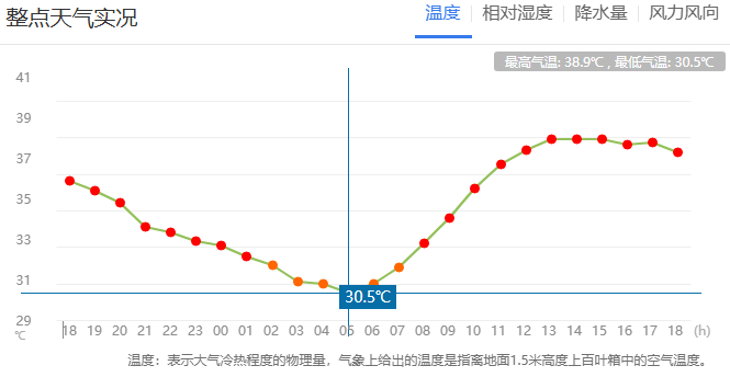 郑州迎来“不眠夜”<strong></p>
<p>比特币挖矿机</strong>！河南人弱弱求问：这波高温啥时候是个头？太阳：给我继续“烤”！