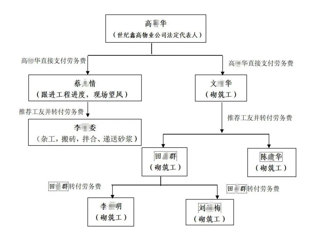 3人高坠身亡<strong></p>
<p>比特币暴跌</strong>！深圳官方发布较大事故调查报告