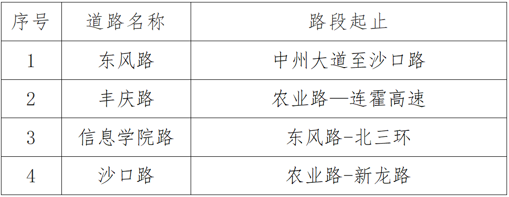 违停直接“贴条”<strong></p>
<p>比特币暴跌</strong>，不再发短信通知！郑州这些路段将严管违停