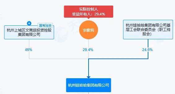 娃哈哈的“继承迷局”：宗馥莉转钱不是关键<strong></p>
<p>比特币减半</strong>，信托是否有效才关键