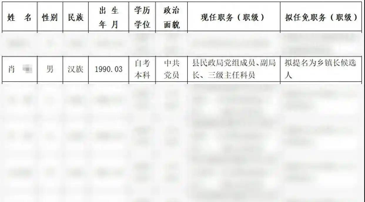 衡南县一干部21岁时以高中学历被聘为镇劳动服务站站长<strong></p>
<p>比特币减半</strong>？官方：正调查