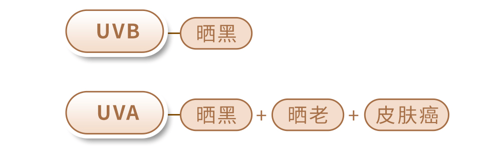 阴天没阳光<strong></p>
<p>比特币挖矿软件</strong>，就不用防晒了吧？