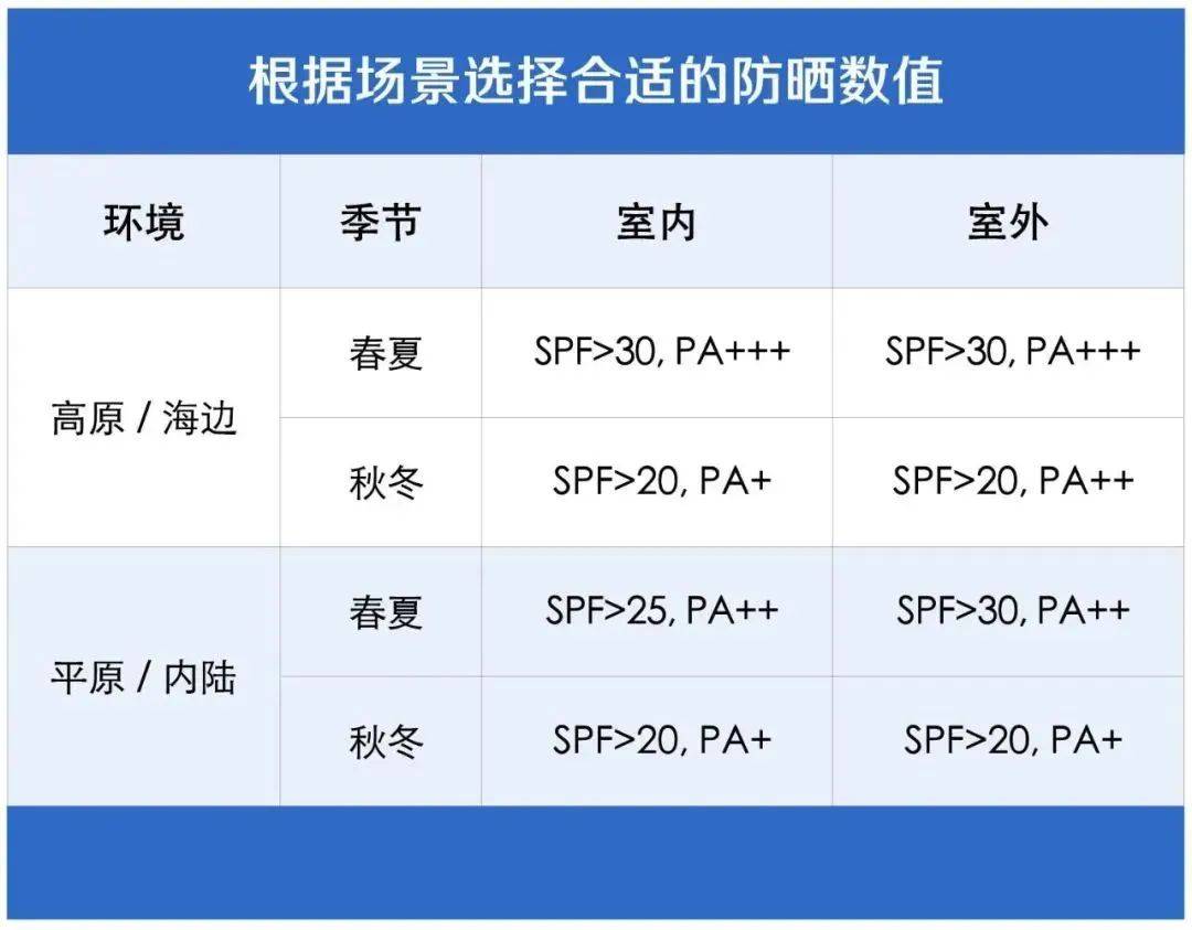 阴天没阳光<strong></p>
<p>比特币挖矿软件</strong>，就不用防晒了吧？