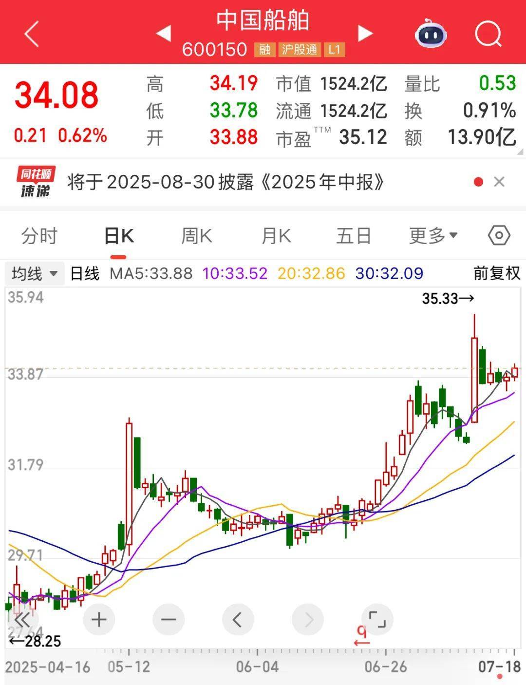 证监会批复：同意！“世界船王”来了！连续9周净买入<strong></p>
<p>比特币挖矿软件</strong>，“外卖一哥”受资金热捧