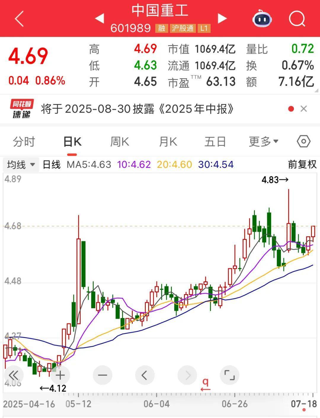 证监会批复：同意！“世界船王”来了！连续9周净买入<strong></p>
<p>比特币挖矿软件</strong>，“外卖一哥”受资金热捧