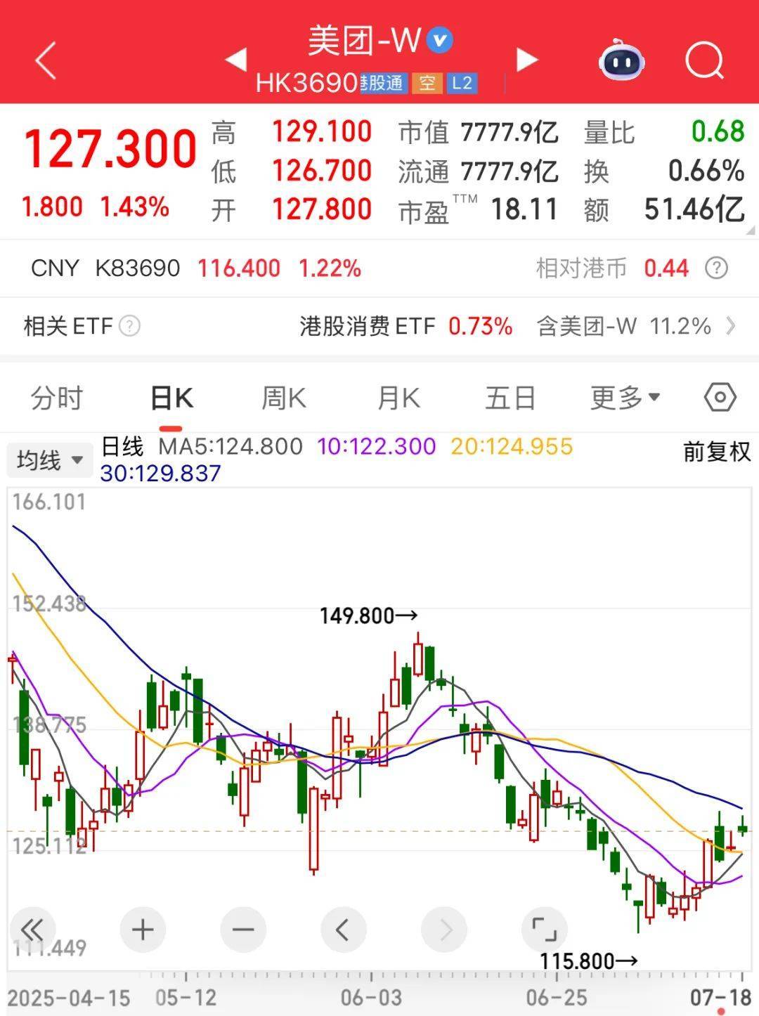 证监会批复：同意！“世界船王”来了！连续9周净买入<strong></p>
<p>比特币挖矿软件</strong>，“外卖一哥”受资金热捧