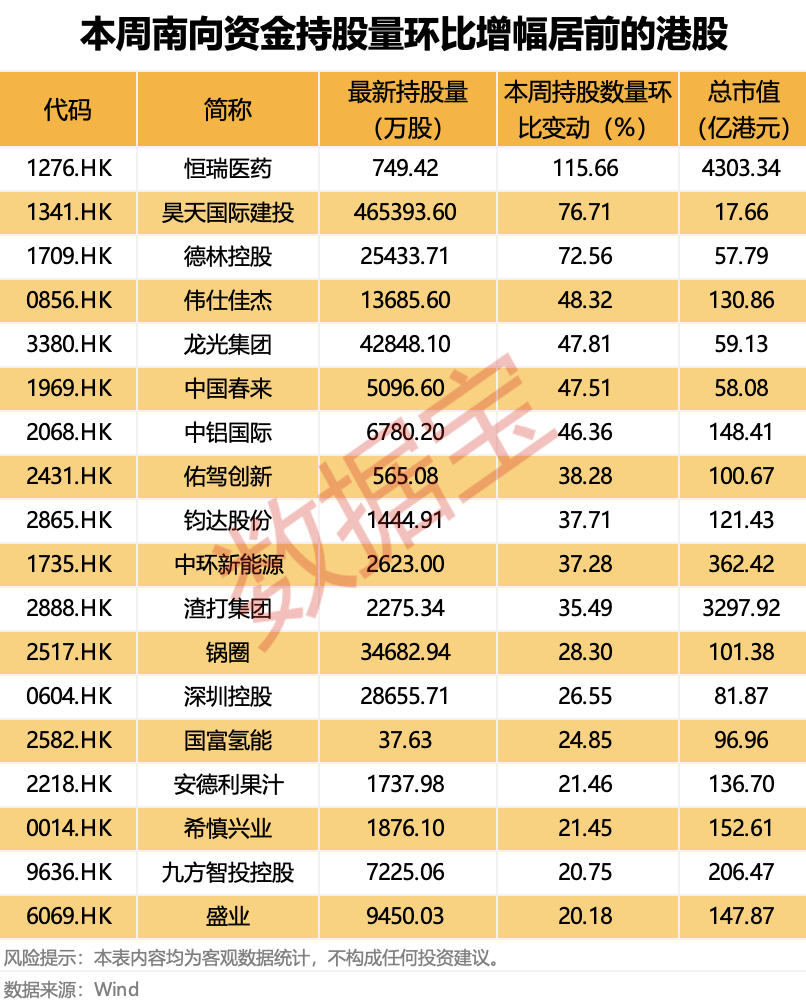 证监会批复：同意！“世界船王”来了！连续9周净买入<strong></p>
<p>比特币挖矿软件</strong>，“外卖一哥”受资金热捧