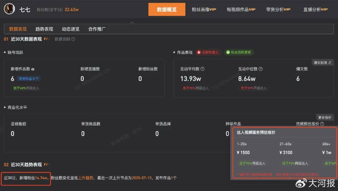 15岁女孩七七1分钟视频报价1万<strong></p>
<p>比特币之父</strong>，因神似张柏芝走红，七七妈妈曾称以学业为由拒绝于正邀约