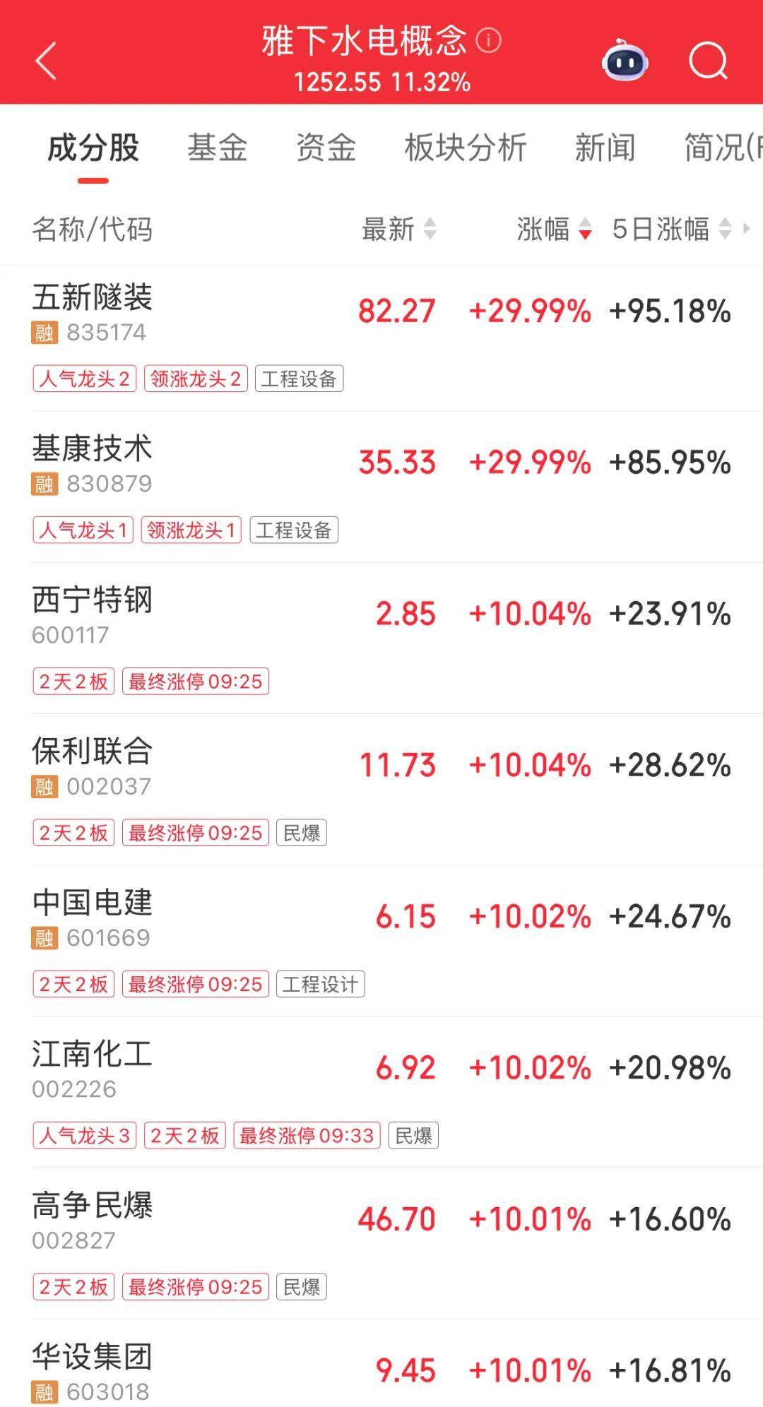 最“壕”每10股派7.5元！24家公司即将分红<strong></p>
<p>比特币之父</strong>，填权行情能否开启？