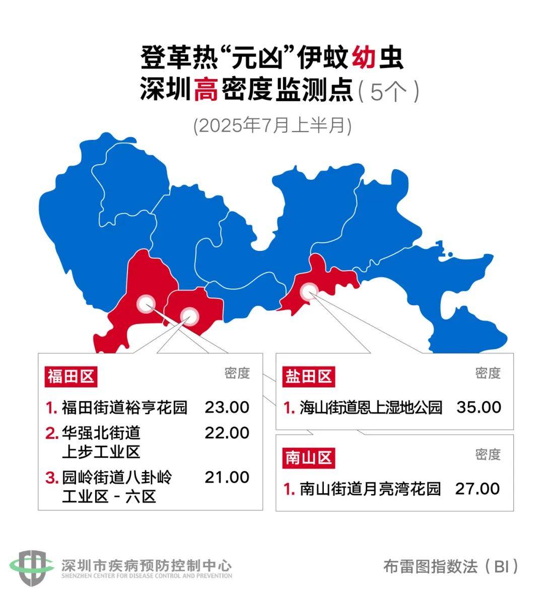 风险增大<strong></p>
<p>比特币最新消息</strong>！深圳疾控：去这247处要小心！张文宏首次发声