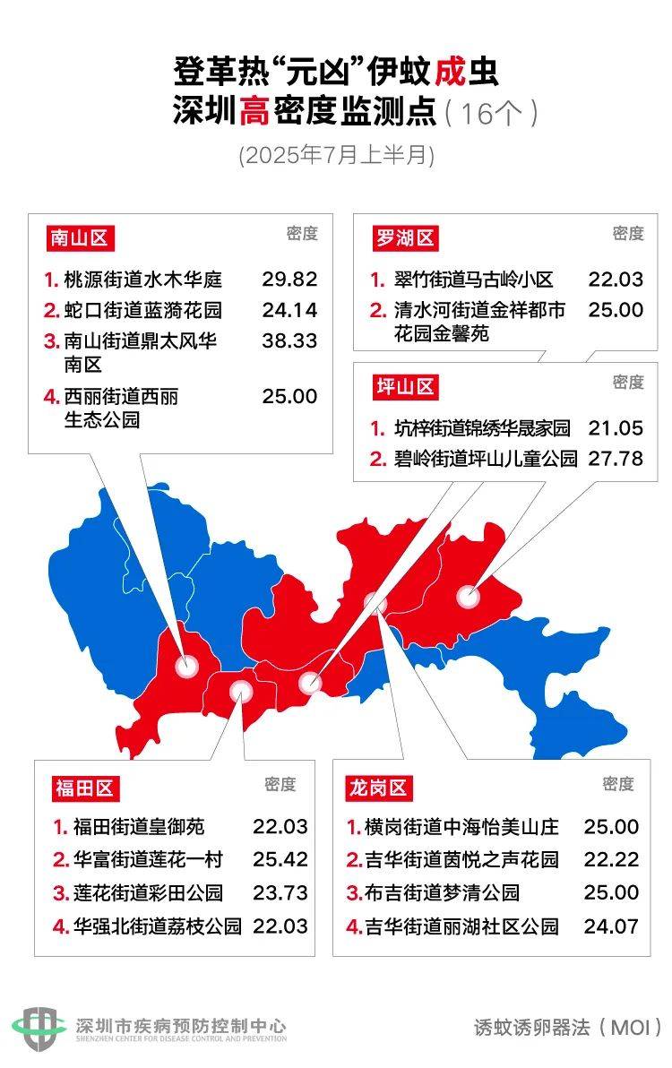 风险增大<strong></p>
<p>比特币最新消息</strong>！深圳疾控：去这247处要小心！张文宏首次发声