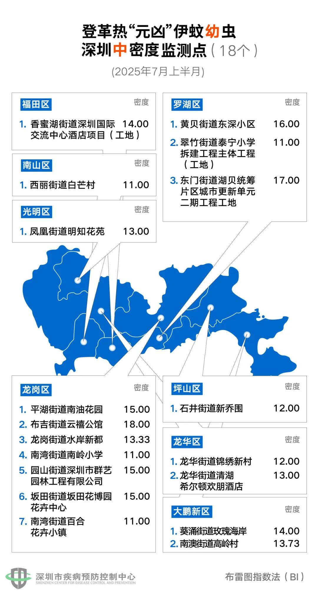 风险增大<strong></p>
<p>比特币最新消息</strong>！深圳疾控：去这247处要小心！张文宏首次发声
