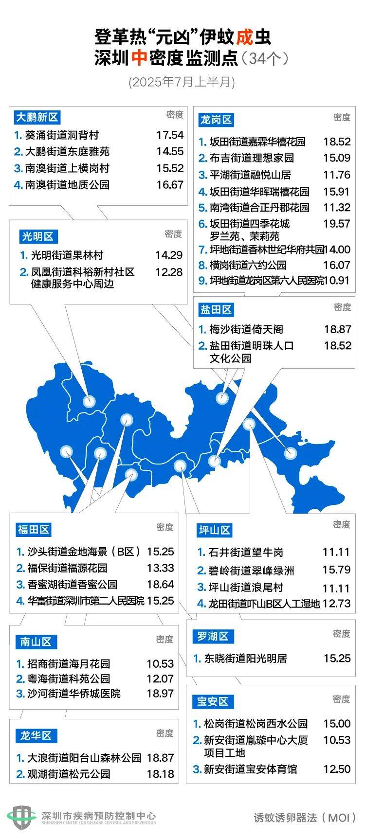 风险增大<strong></p>
<p>比特币最新消息</strong>！深圳疾控：去这247处要小心！张文宏首次发声
