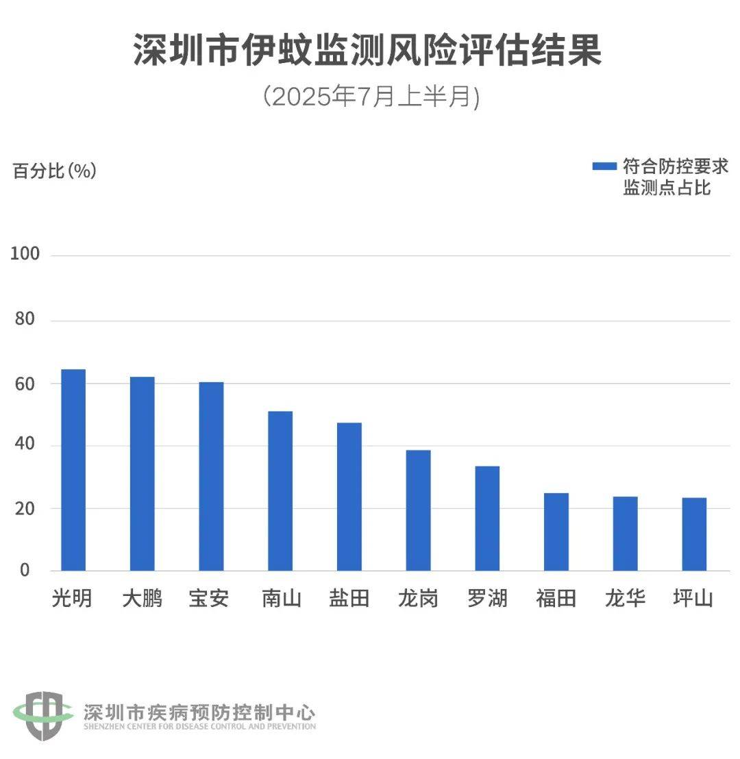 风险增大<strong></p>
<p>比特币最新消息</strong>！深圳疾控：去这247处要小心！张文宏首次发声