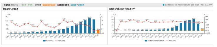 长春高新1700亿元市值蒸发<strong></p>
<p>中国比特币</strong>，集采、人口、竞品冲击如何击溃生长激素神话｜创新药观察