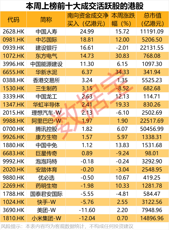 大举加仓<strong></p>
<p>中国比特币</strong>，最高持股量翻番！年内净流入超8200亿港元