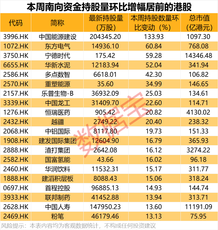 大举加仓<strong></p>
<p>中国比特币</strong>，最高持股量翻番！年内净流入超8200亿港元