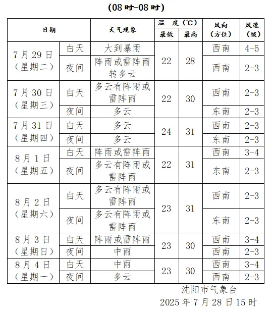 刚刚<strong></p>
<p>中国比特币</strong>，沈阳发布城市防汛蓝色预警！启动城市防汛四级应急响应！暴雨何时下……
