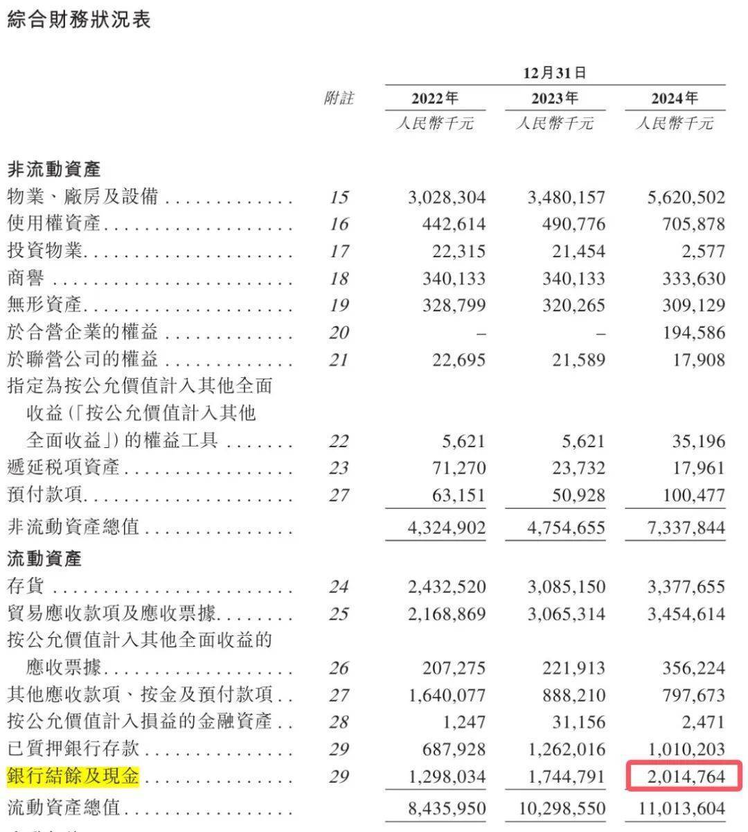 青岛富豪新棋局：年入近200亿仍陷短债压力<strong></p>
<p>如何挖比特币</strong>，国恩股份赴港急上市